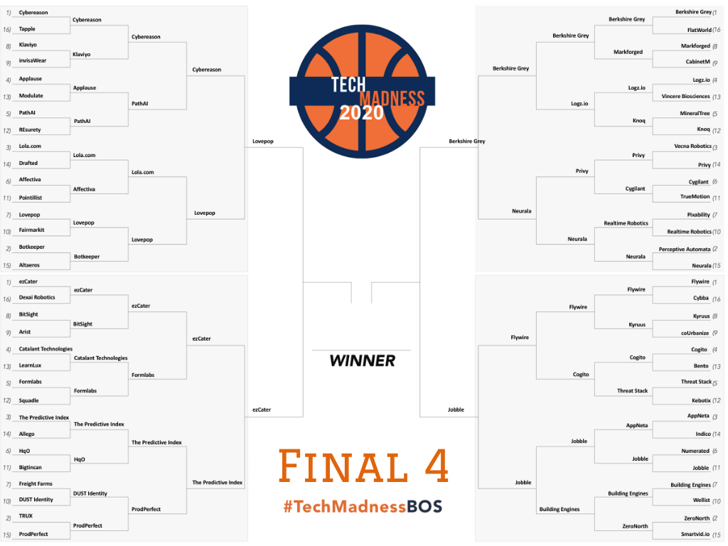 Tech Madness Update: We’re Down to the Final Four