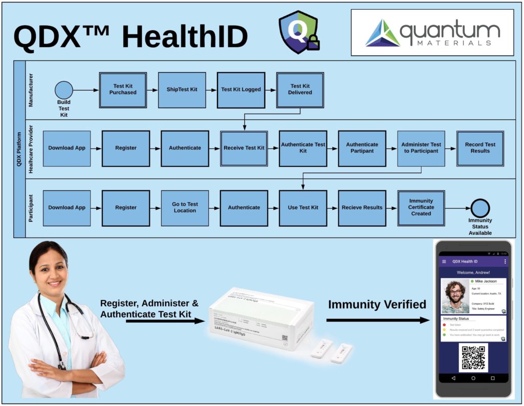 QDX-HealthID-Activity-Overview-Fin-1-102